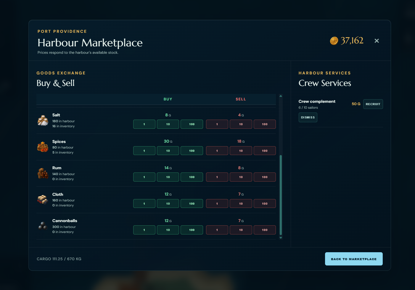 The market showing prices, harbour goods, items on the ship, and crew